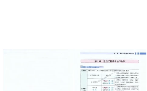 2025年一建-法规-考点大爆料_2026年一级建造师_2026年一建法规_2025年一建法规SVIP_05-考前密训✿央企特训✿机构普押_18-法规《考点大爆料+圈题AB卷》SMR