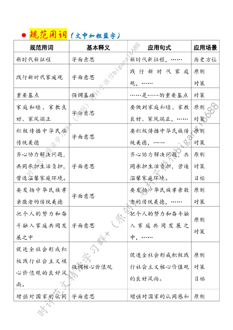 0409---标注白-大力营造家庭文明新风尚_2026考公资料_（57）申论材料_00、笔杆子晨读材料_2024笔杆子晨读_笔杆子4月时政_0409大力营造家庭文明新风尚