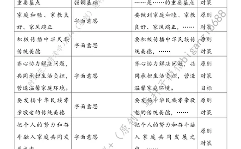 0409---标注白-大力营造家庭文明新风尚_2026考公资料_（57）申论材料_00、笔杆子晨读材料_2024笔杆子晨读_笔杆子4月时政_0409大力营造家庭文明新风尚
