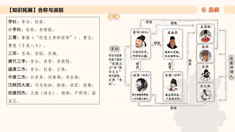 常识刷题part1_2026考公资料_（05）超格_行测申论2025超格合集(行测&申论&政治理论)_行测申论2025省考超格超大杯刷题课（五合一）_政治理论➕常识课件_常识刷题课件