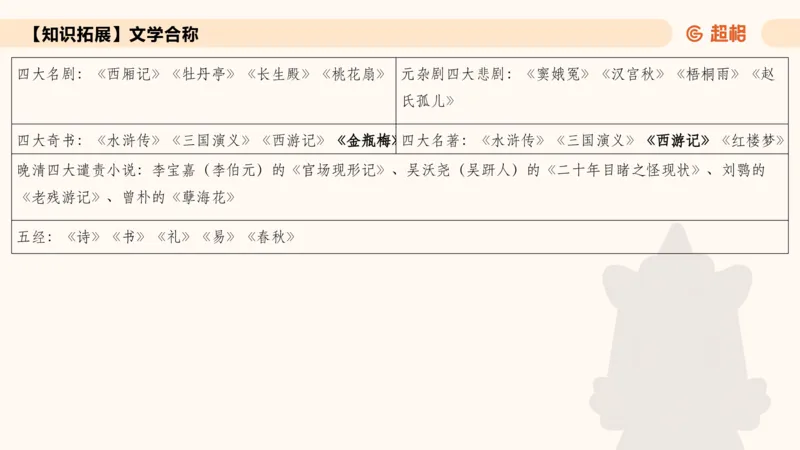 常识刷题part1_2026考公资料_（05）超格_行测申论2025超格合集(行测&申论&政治理论)_行测申论2025省考超格超大杯刷题课（五合一）_政治理论➕常识课件_常识刷题课件