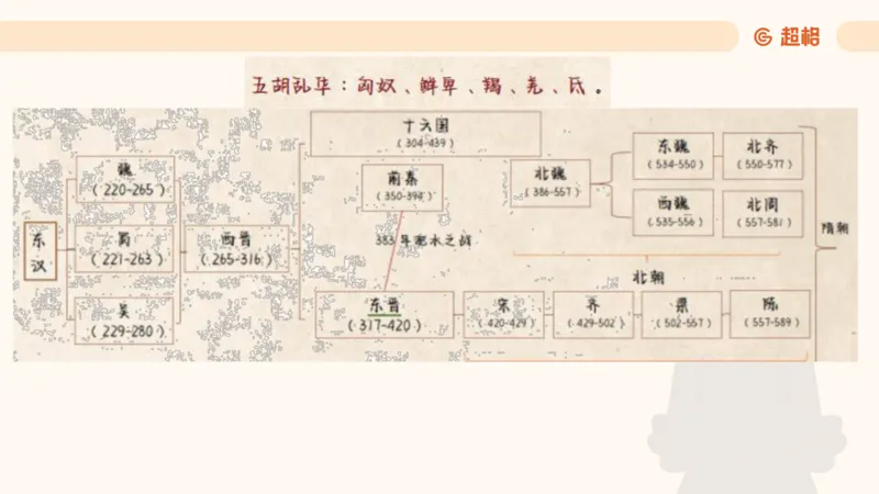 常识刷题part1_2026考公资料_（05）超格_行测申论2025超格合集(行测&申论&政治理论)_行测申论2025省考超格超大杯刷题课（五合一）_政治理论➕常识课件_常识刷题课件