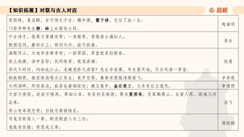 常识刷题part1_2026考公资料_（05）超格_行测申论2025超格合集(行测&申论&政治理论)_行测申论2025省考超格超大杯刷题课（五合一）_政治理论➕常识课件_常识刷题课件