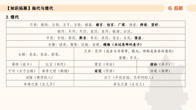 常识刷题part1_2026考公资料_（05）超格_行测申论2025超格合集(行测&申论&政治理论)_行测申论2025省考超格超大杯刷题课（五合一）_政治理论➕常识课件_常识刷题课件