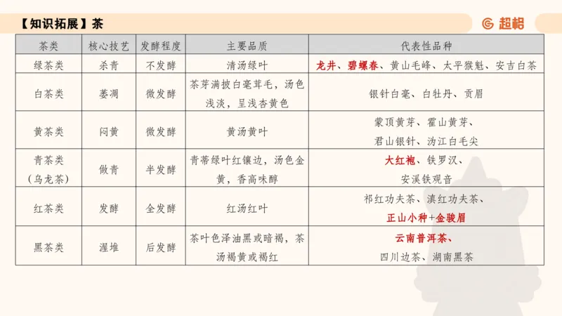 常识刷题part1_2026考公资料_（05）超格_行测申论2025超格合集(行测&申论&政治理论)_行测申论2025省考超格超大杯刷题课（五合一）_政治理论➕常识课件_常识刷题课件