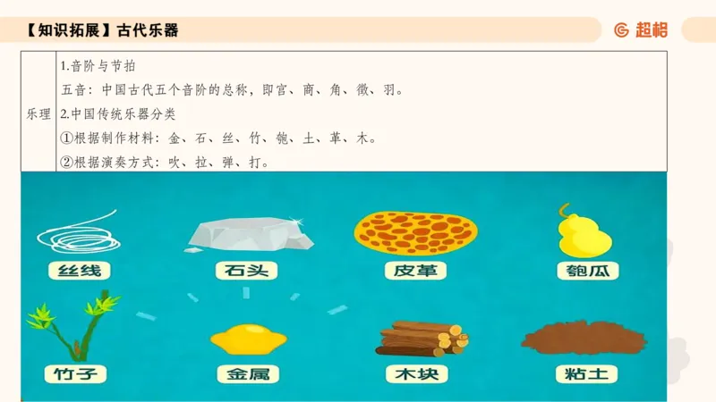 常识刷题part1_2026考公资料_（05）超格_行测申论2025超格合集(行测&申论&政治理论)_行测申论2025省考超格超大杯刷题课（五合一）_政治理论➕常识课件_常识刷题课件