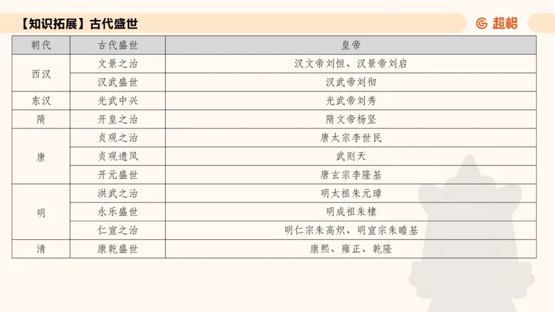 常识刷题part1_2026考公资料_（05）超格_行测申论2025超格合集(行测&申论&政治理论)_行测申论2025省考超格超大杯刷题课（五合一）_政治理论➕常识课件_常识刷题课件