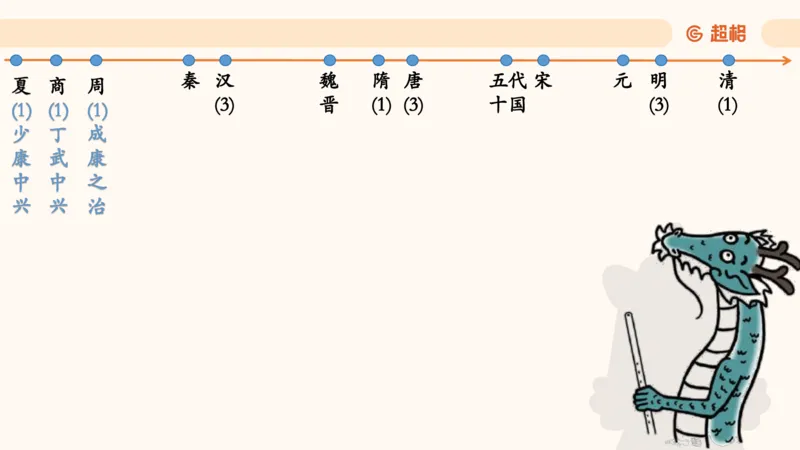 常识刷题part1_2026考公资料_（05）超格_行测申论2025超格合集(行测&申论&政治理论)_行测申论2025省考超格超大杯刷题课（五合一）_政治理论➕常识课件_常识刷题课件