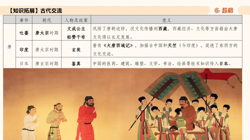 常识刷题part1_2026考公资料_（05）超格_行测申论2025超格合集(行测&申论&政治理论)_行测申论2025省考超格超大杯刷题课（五合一）_政治理论➕常识课件_常识刷题课件