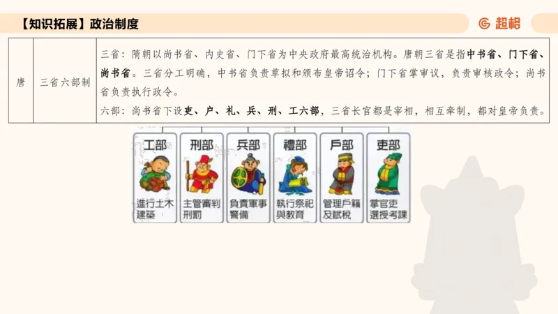 常识刷题part1_2026考公资料_（05）超格_行测申论2025超格合集(行测&申论&政治理论)_行测申论2025省考超格超大杯刷题课（五合一）_政治理论➕常识课件_常识刷题课件