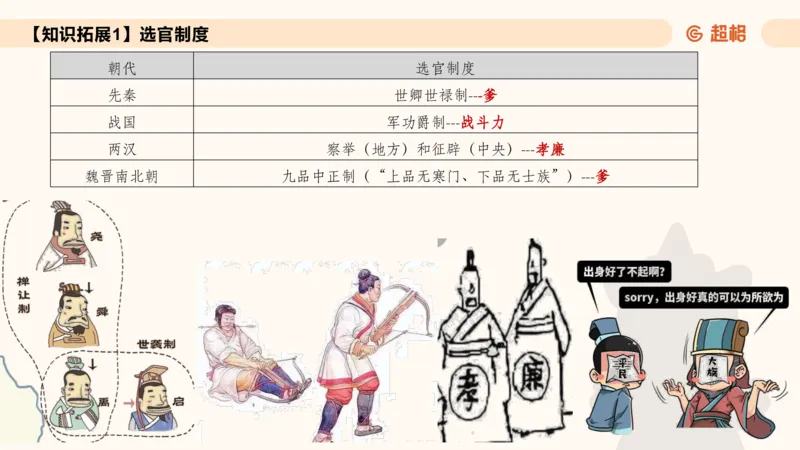常识刷题part1_2026考公资料_（05）超格_行测申论2025超格合集(行测&申论&政治理论)_行测申论2025省考超格超大杯刷题课（五合一）_政治理论➕常识课件_常识刷题课件