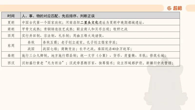 常识刷题part1_2026考公资料_（05）超格_行测申论2025超格合集(行测&申论&政治理论)_行测申论2025省考超格超大杯刷题课（五合一）_政治理论➕常识课件_常识刷题课件