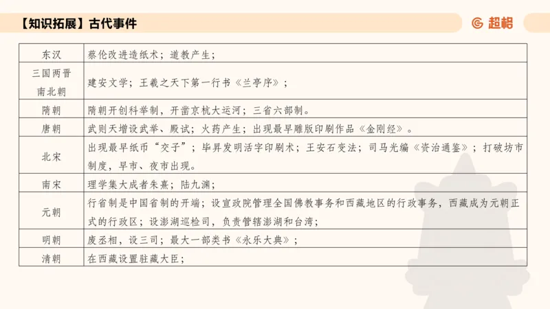 常识刷题part1_2026考公资料_（05）超格_行测申论2025超格合集(行测&申论&政治理论)_行测申论2025省考超格超大杯刷题课（五合一）_政治理论➕常识课件_常识刷题课件