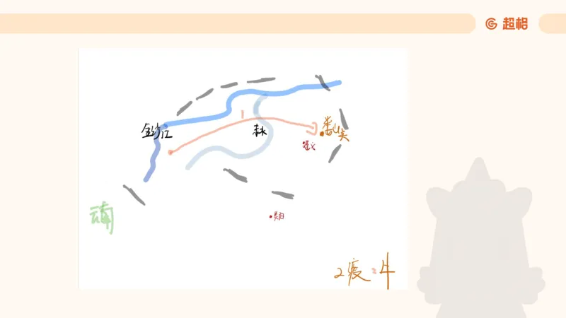 常识刷题part1_2026考公资料_（05）超格_行测申论2025超格合集(行测&申论&政治理论)_行测申论2025省考超格超大杯刷题课（五合一）_政治理论➕常识课件_常识刷题课件