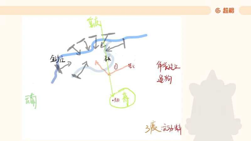 常识刷题part1_2026考公资料_（05）超格_行测申论2025超格合集(行测&申论&政治理论)_行测申论2025省考超格超大杯刷题课（五合一）_政治理论➕常识课件_常识刷题课件