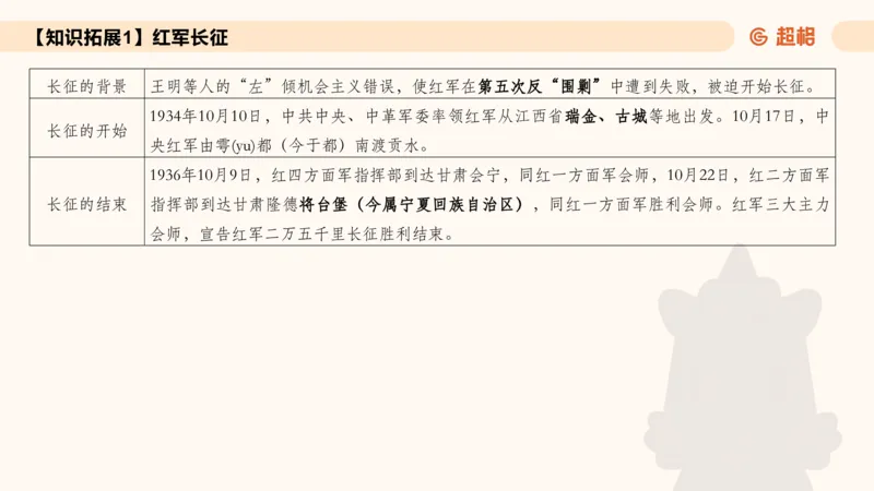 常识刷题part1_2026考公资料_（05）超格_行测申论2025超格合集(行测&申论&政治理论)_行测申论2025省考超格超大杯刷题课（五合一）_政治理论➕常识课件_常识刷题课件