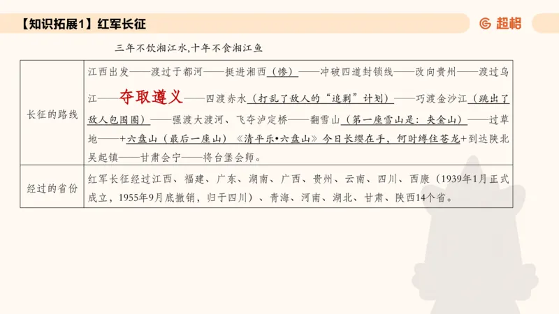 常识刷题part1_2026考公资料_（05）超格_行测申论2025超格合集(行测&申论&政治理论)_行测申论2025省考超格超大杯刷题课（五合一）_政治理论➕常识课件_常识刷题课件