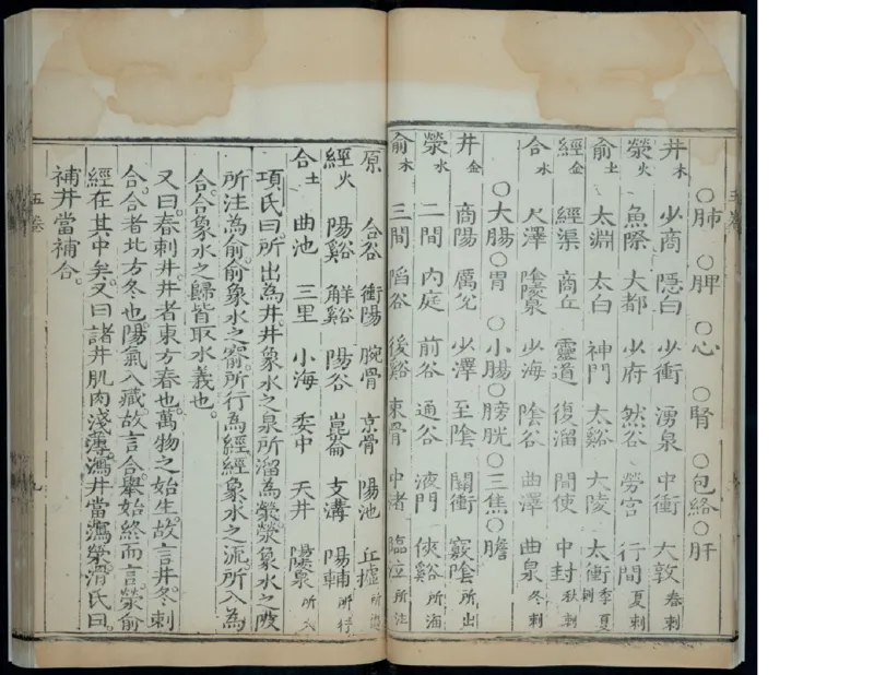 6_绝版书_天涯系列_t涯_绝版古籍电子书合集（13大类）_医书类_针灸大成