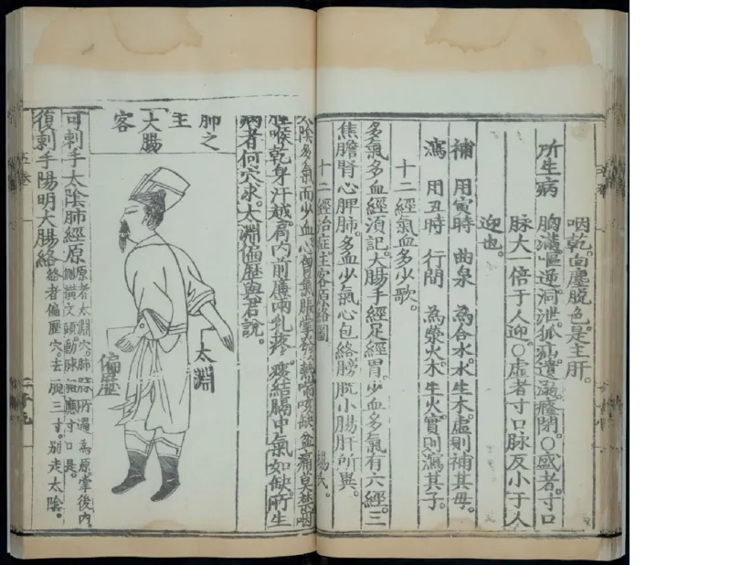 6_绝版书_天涯系列_t涯_绝版古籍电子书合集（13大类）_医书类_针灸大成