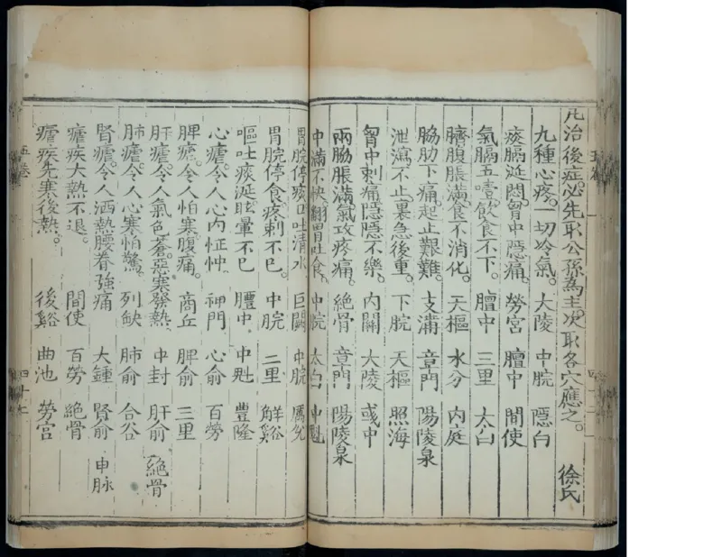 6_绝版书_天涯系列_t涯_绝版古籍电子书合集（13大类）_医书类_针灸大成