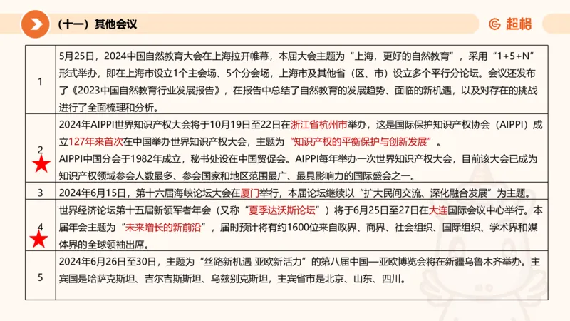 06、6月时政梳理全_2026考公资料_（05）超格_超格时政_24时政合集_2024超格时政梳理+时政刷题_2024年时政刷题_06、6月时政刷题