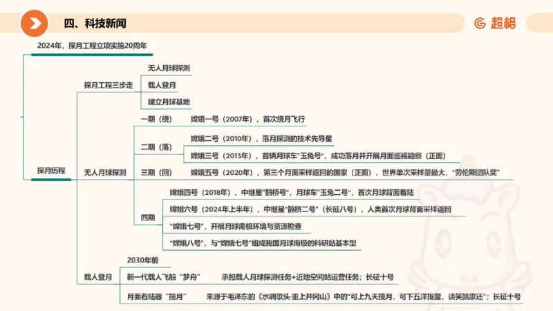 06、6月时政梳理全_2026考公资料_（05）超格_超格时政_24时政合集_2024超格时政梳理+时政刷题_2024年时政刷题_06、6月时政刷题