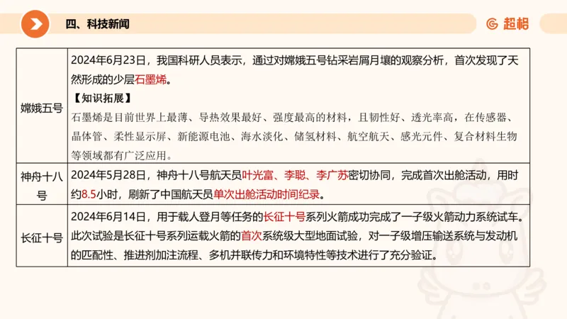 06、6月时政梳理全_2026考公资料_（05）超格_超格时政_24时政合集_2024超格时政梳理+时政刷题_2024年时政刷题_06、6月时政刷题