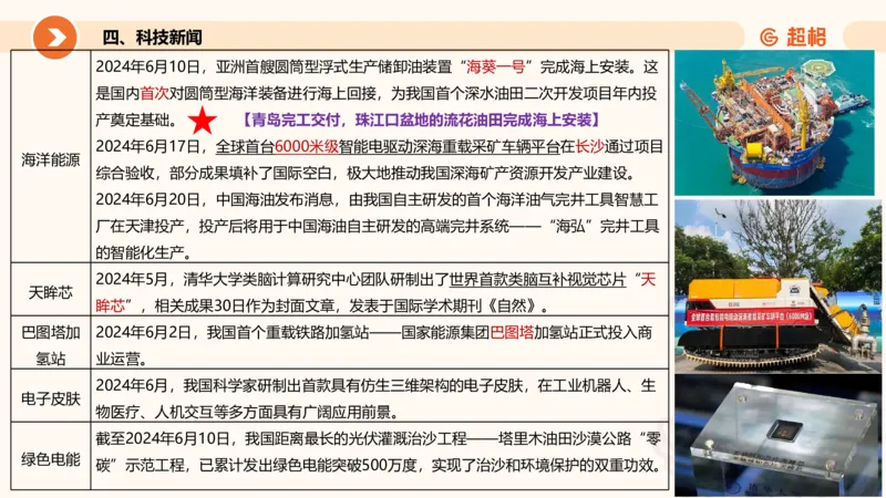 06、6月时政梳理全_2026考公资料_（05）超格_超格时政_24时政合集_2024超格时政梳理+时政刷题_2024年时政刷题_06、6月时政刷题