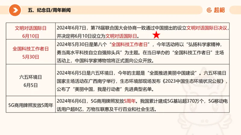 06、6月时政梳理全_2026考公资料_（05）超格_超格时政_24时政合集_2024超格时政梳理+时政刷题_2024年时政刷题_06、6月时政刷题