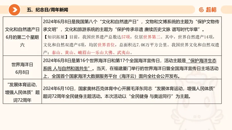 06、6月时政梳理全_2026考公资料_（05）超格_超格时政_24时政合集_2024超格时政梳理+时政刷题_2024年时政刷题_06、6月时政刷题