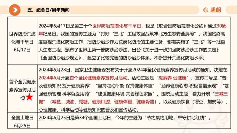 06、6月时政梳理全_2026考公资料_（05）超格_超格时政_24时政合集_2024超格时政梳理+时政刷题_2024年时政刷题_06、6月时政刷题