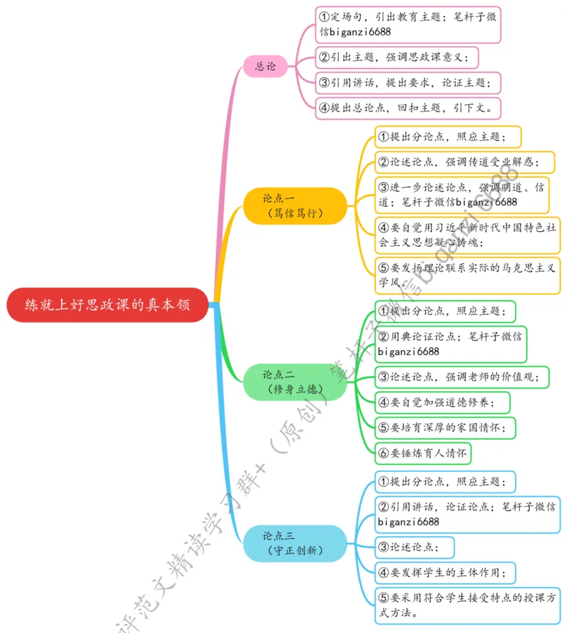 0425思维导图练就上好思政课的真本领_2026考公资料_（57）申论材料_00、笔杆子晨读材料_2024笔杆子晨读_笔杆子4月时政_0425练就上好思政课的真本领