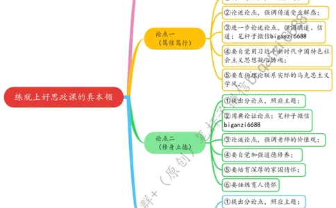 0425思维导图练就上好思政课的真本领_2026考公资料_（57）申论材料_00、笔杆子晨读材料_2024笔杆子晨读_笔杆子4月时政_0425练就上好思政课的真本领