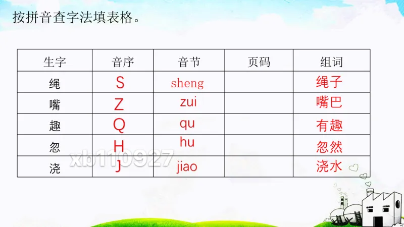 期中复习知识归类_一年级上下册资料_一年级上语数英上下册学习资料_3-6-2、小学一年级语文下册_统编、部编、人教（语文全国统一只有一个版）_1、知识点总结_期末总复习