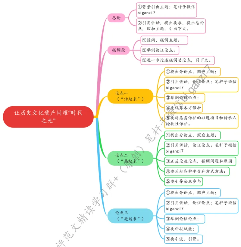 0917思维导图让历史文化遗产闪耀&ldquo;时代之光&rdquo;_2026考公资料_（57）申论材料_00、笔杆子晨读材料_2024笔杆子晨读_笔杆子9月时政