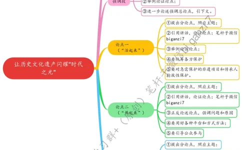 0917思维导图让历史文化遗产闪耀&ldquo;时代之光&rdquo;_2026考公资料_（57）申论材料_00、笔杆子晨读材料_2024笔杆子晨读_笔杆子9月时政