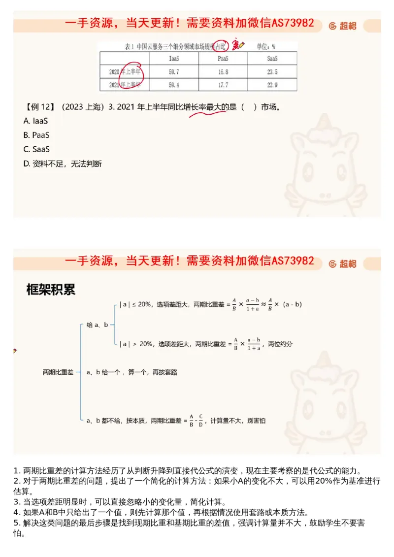 07.资料重点知识梳理4_文字解析版_2026考公资料_（05）超格_行测申论2025超格合集(行测&申论&政治理论)_行测申论2025省考超格超大杯刷题课（五合一）_超格五合一文字解析版