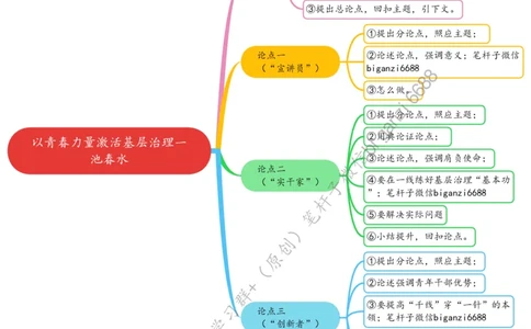 0616思维导图以青春力量激活基层治理一池春水_2026考公资料_（57）申论材料_00、笔杆子晨读材料_2024笔杆子晨读_笔杆子6月时政_0616以青春力量激活基层治理一池春水