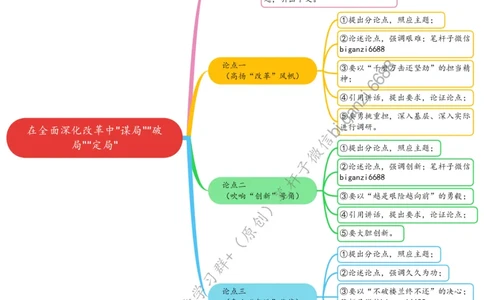 0806思维导图在全面深化改革中&ldquo;谋局&rdquo;&ldquo;破局&rdquo;&ldquo;定局&rdquo;_2026考公资料_（57）申论材料_00、笔杆子晨读材料_2024笔杆子晨读_笔杆子8月时政
