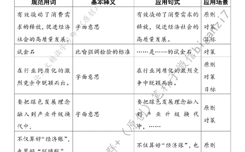 1028---标注白-以旧换新激活消费&ldquo;一池春水&rdquo;_2026考公资料_（57）申论材料_00、笔杆子晨读材料_2024笔杆子晨读_笔杆子10月时政_1028以旧换新激活消费&ldquo;一池春水&rdquo;话题：高质量发展