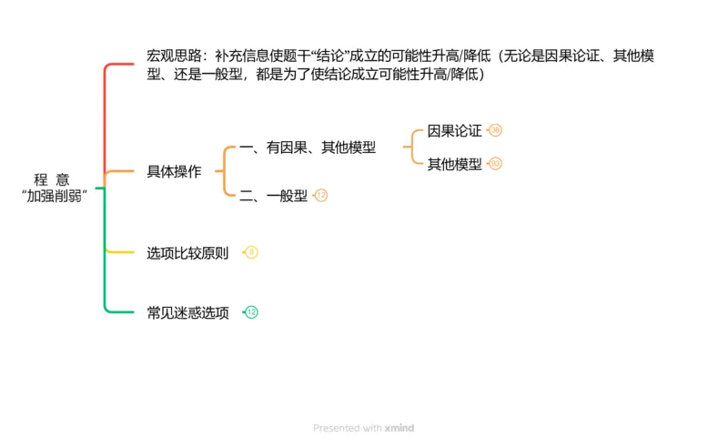导图分版-框架_2026考公资料_超格合集_公考-夸夸刷2026超格行测+申论（五合一）夸夸刷刷题营_判断推理_判断推理_课件