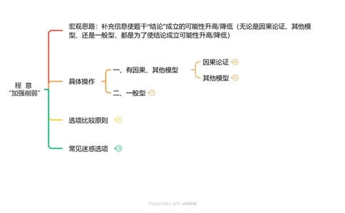 导图分版-框架_2026考公资料_超格合集_公考-夸夸刷2026超格行测+申论（五合一）夸夸刷刷题营_判断推理_判断推理_课件