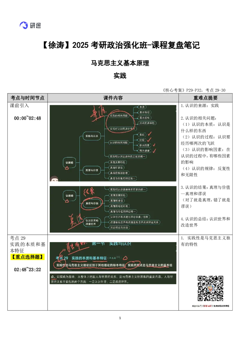 09.马原-09实践-复盘笔记_2026考公资料_（49）政治理论合集_政治理论合集_2025考研政治_01.徐涛曲艺_03.强化阶段_01.马原_笔记
