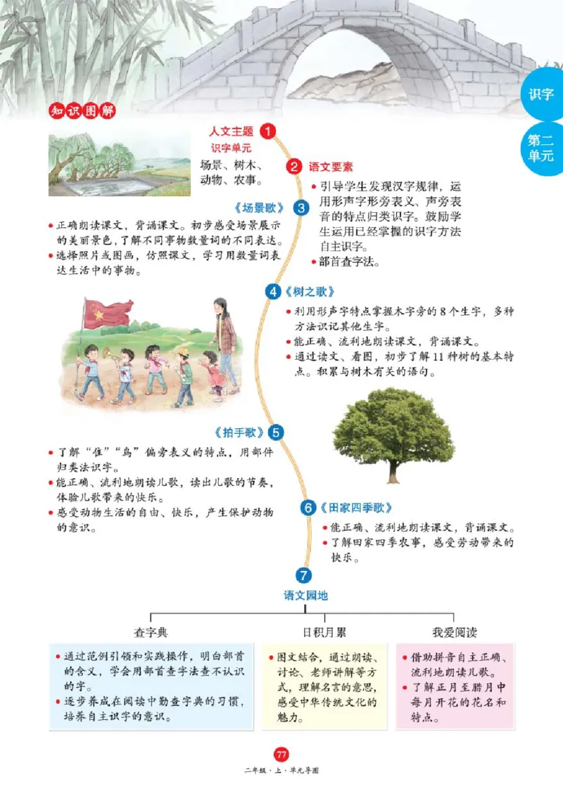 绘本教案2年级上册1_二年级上下册资料_小学二年级学习资料-25年更新版_2-01、小学二年级语文上册_2-1-3、课件、讲义、教案