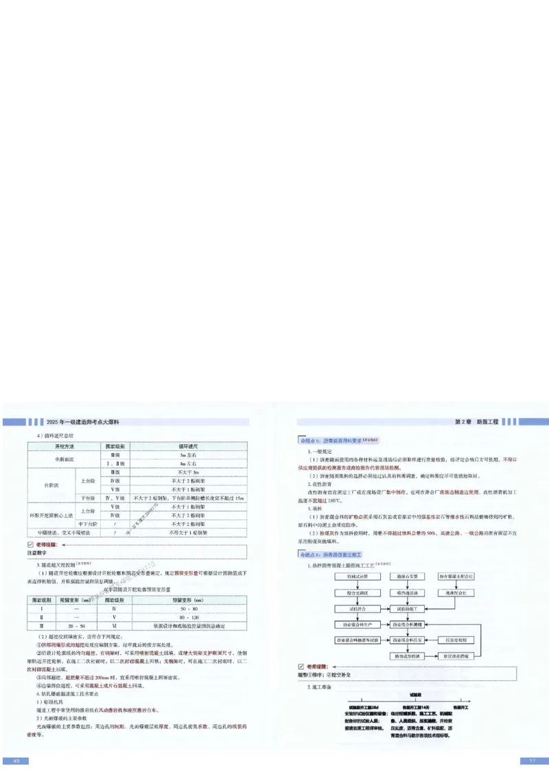 2025年一建-公路-考点大爆料_2026年一级建造师_2026年一建公路_2025年一建公路SVIP_05-考前密训✿央企特训✿机构普押_13-公路《考点大爆料+圈题AB卷》SMR