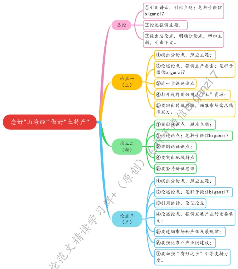 1029思维导图念好&ldquo;山海经&rdquo;做好&ldquo;土特产&rdquo;_2026考公资料_（57）申论材料_00、笔杆子晨读材料_2024笔杆子晨读_笔杆子10月时政