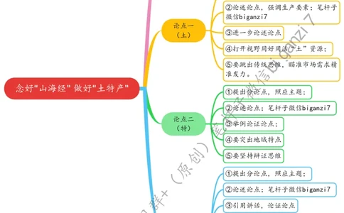 1029思维导图念好&ldquo;山海经&rdquo;做好&ldquo;土特产&rdquo;_2026考公资料_（57）申论材料_00、笔杆子晨读材料_2024笔杆子晨读_笔杆子10月时政