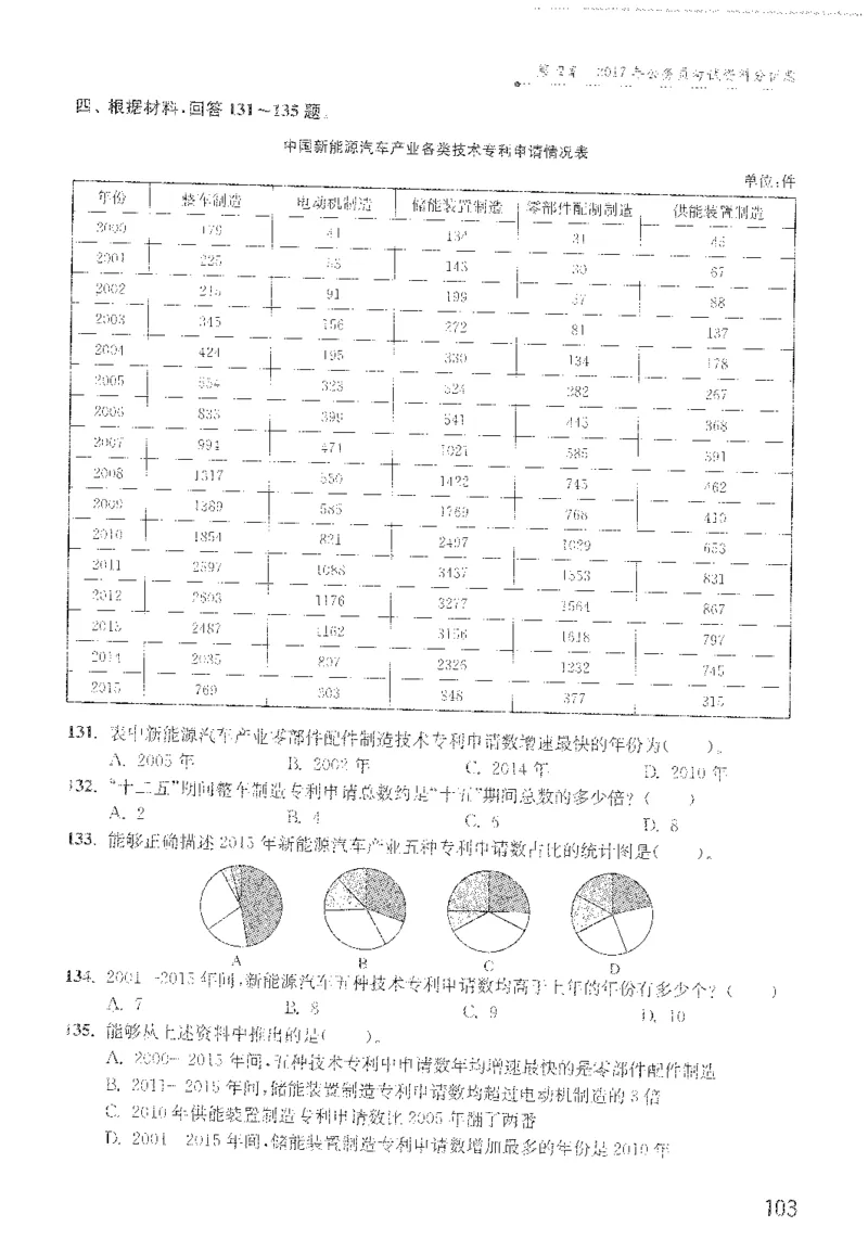 1200题题本_2026考公资料_花生十三合集_旗舰班-国考（2026版）花生十三旗舰班（花生行测+飞扬申论）⭐⭐⭐_电子资料（讲义+题本）_刷题题本_资料分析1200题