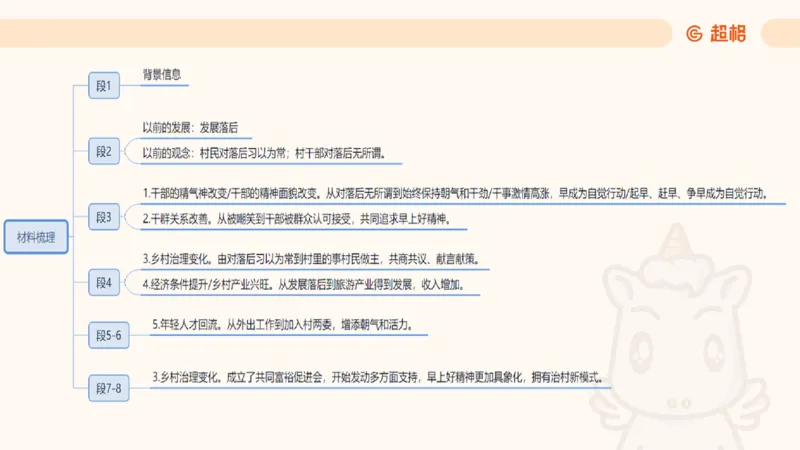 归纳概括5_2026考公资料_超格合集_公考-理论班2026超格行测申论（六合一）理论实战班_申论理论实战班冰哥&李崇立_2班_课件