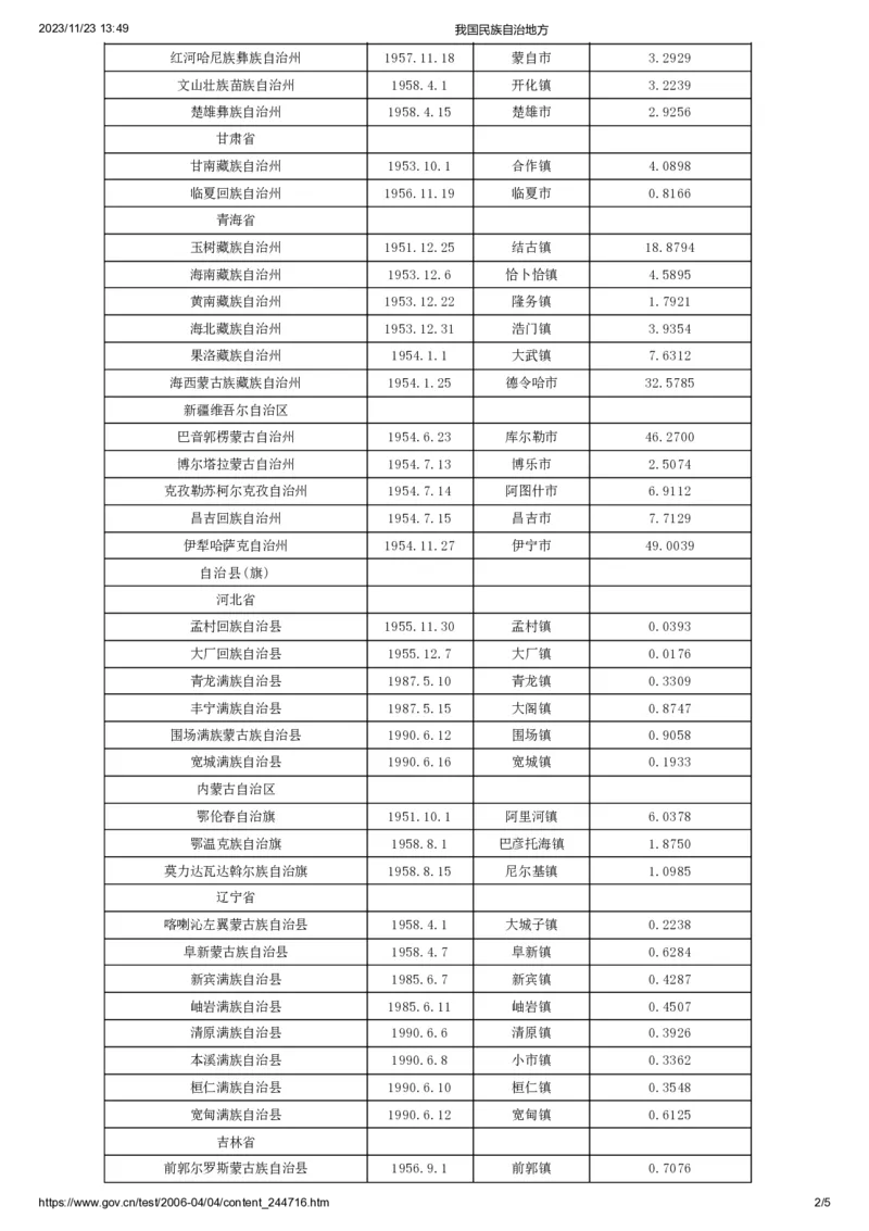 我国民族自治地方_1702538325499_2026考公资料_（49）政治理论合集_政治理论合集_2025考研政治_10.新东方_00.讲义汇总_(择校择专业)考研择校择专业(10)_25考研通识知识扫盲